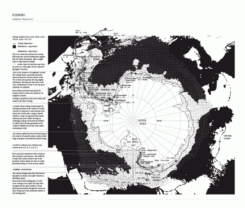 Iceberg Indefinite Trajectories