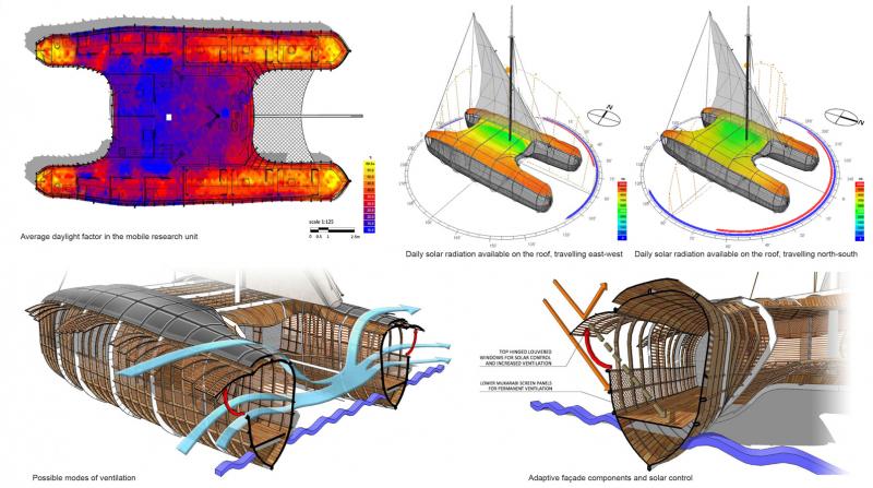 Dissertation on sustainable architecture