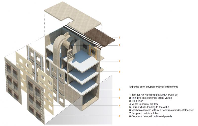 Dissertation on sustainable architecture